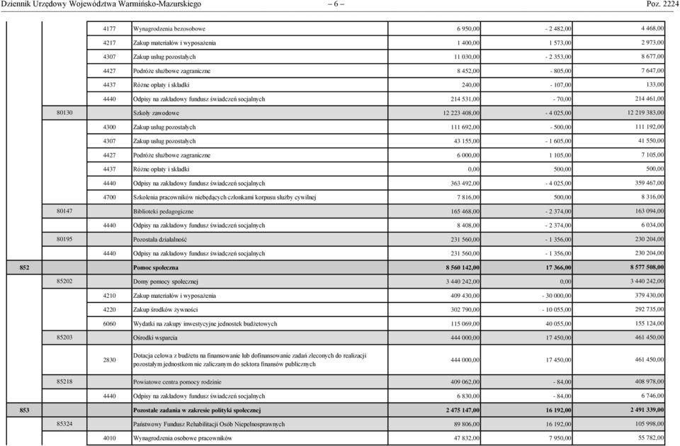 452,00-805,00 4437 Różne opłaty i składki 240,00-107,00 4440 Odpisy na zakładowy fundusz świadczeń socjalnych 214 531,00-70,00 4 468,00 2 973,00 8 677,00 7 647,00 133,00 214 461,00 80130 Szkoły