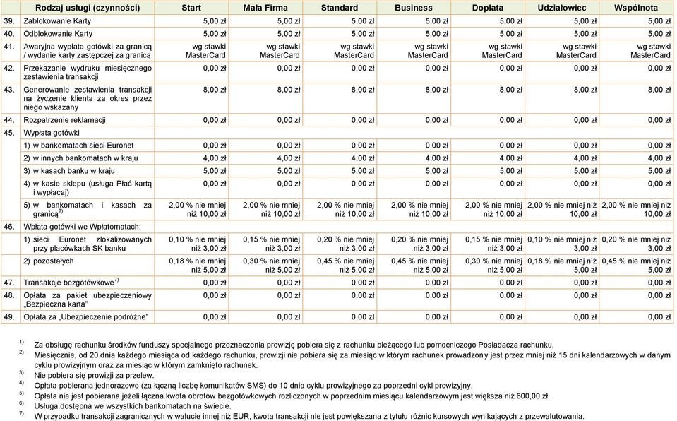 Generowanie zestawienia transakcji na życzenie klienta za okres przez niego wskazany 8,00 zł 8,00 zł 8,00 zł 8,00 zł 8,00 zł 8,00 zł 8,00 zł 44. Rozpatrzenie reklamacji 45.