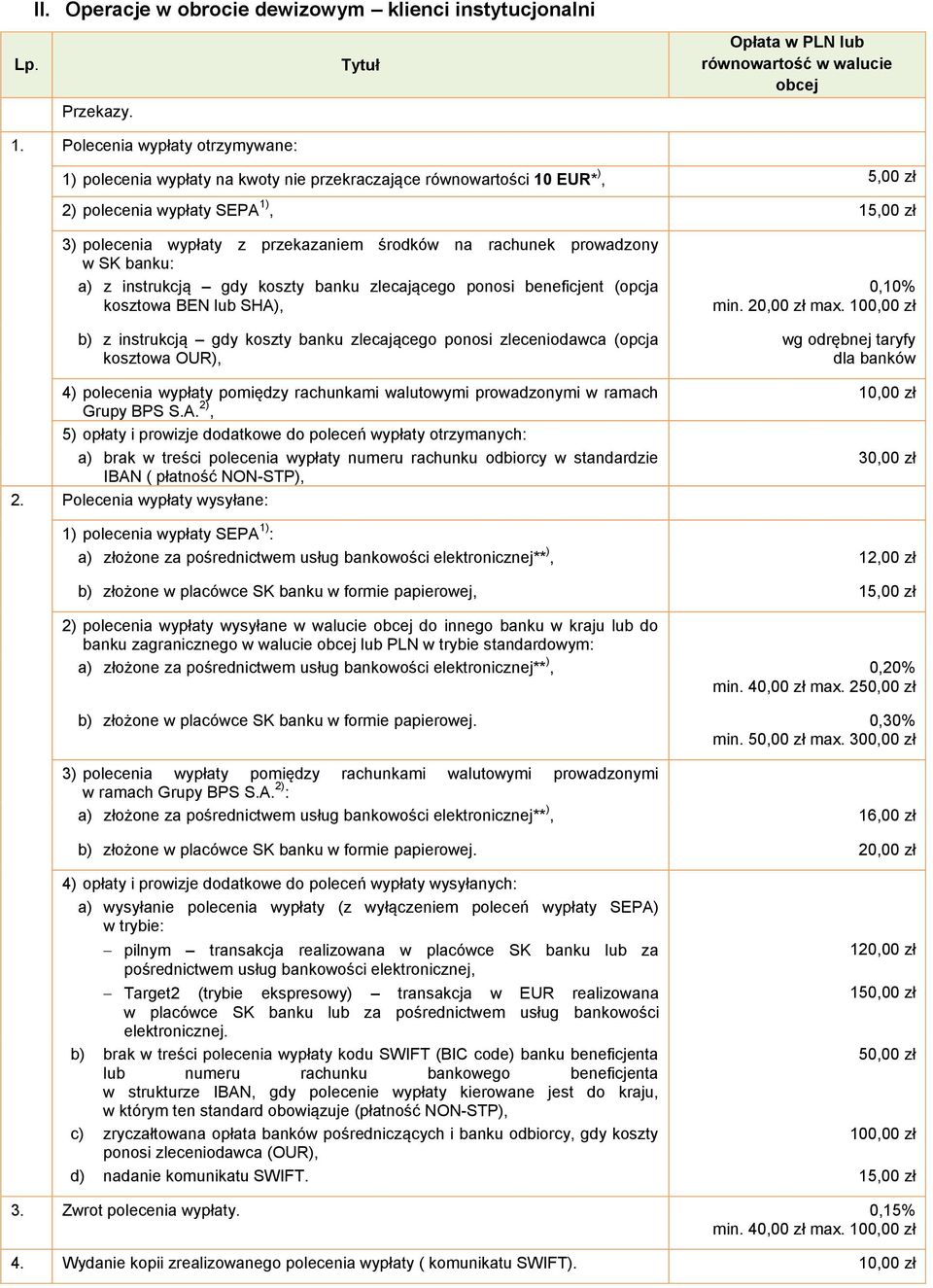 rachunek prowadzony w SK banku: a) z instrukcją gdy koszty banku zlecającego ponosi beneficjent (opcja kosztowa BEN lub SHA), b) z instrukcją gdy koszty banku zlecającego ponosi zleceniodawca (opcja