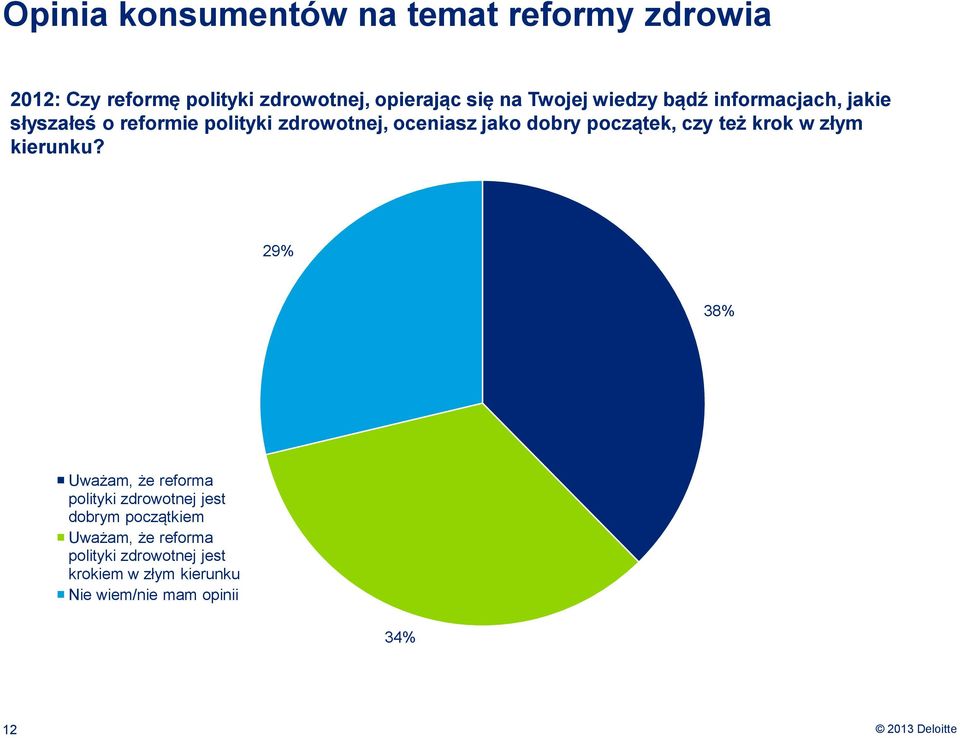 początek, czy też krok w złym kierunku?