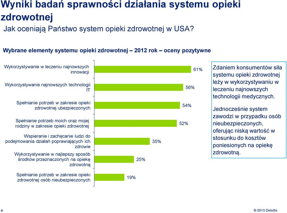 zdrowotnej ubezpieczonych Spełnianie potrzeb moich oraz mojej rodziny w zakresie opieki zdrowotnej Wspieranie i zachęcanie ludzi do podejmowania działań poprawiających ich zdrowie Wykorzystywanie w