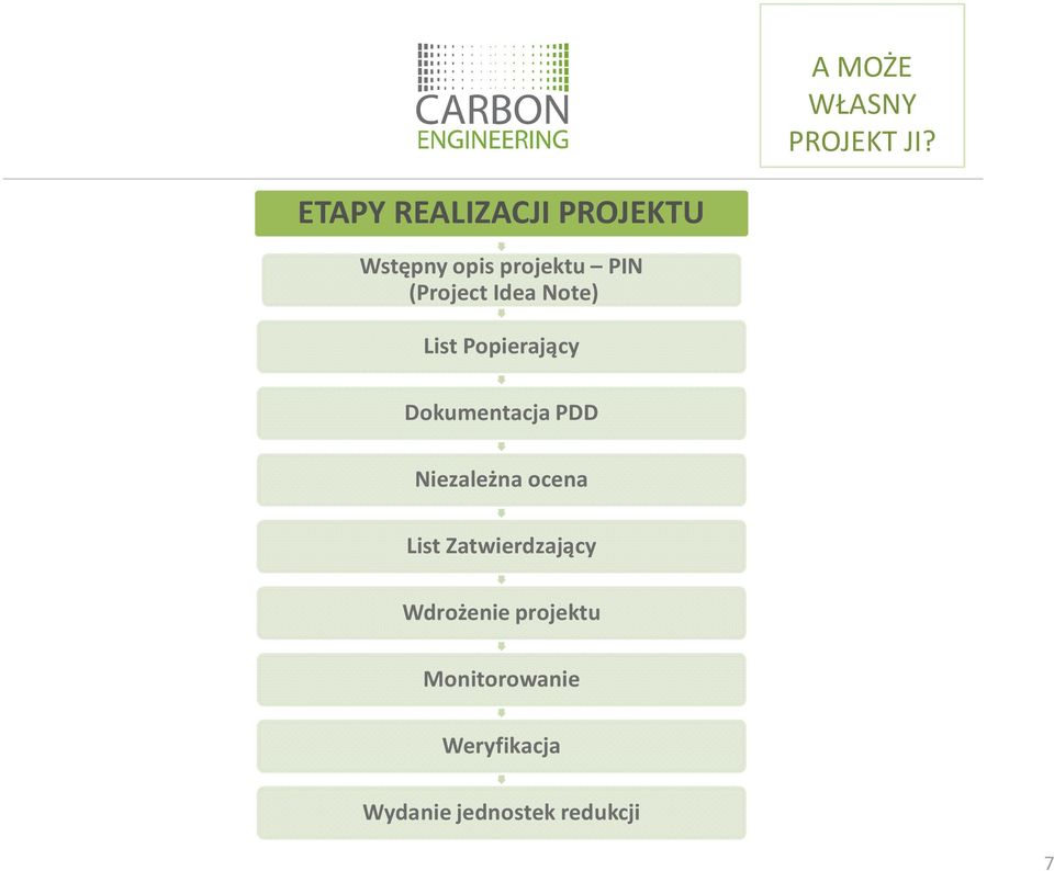 Idea Note) List Popierający Dokumentacja PDD Niezależna