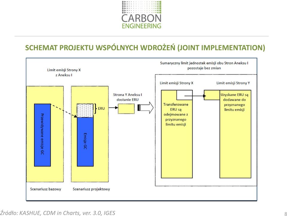 IMPLEMENTATION) Źródło: