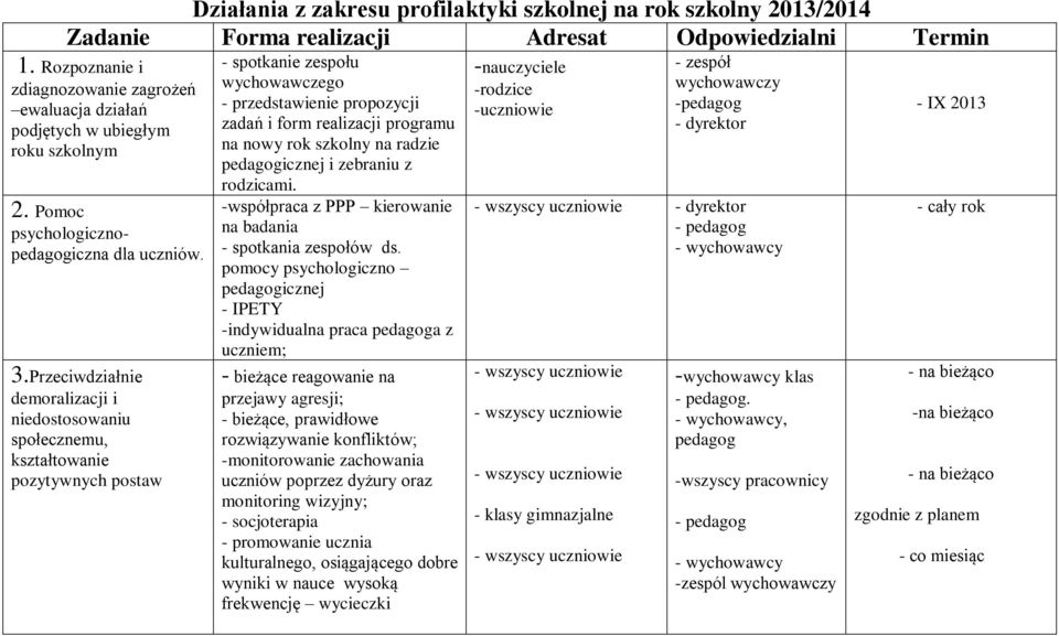Przeciwdziałnie demoralizacji i niedostosowaniu społecznemu, kształtowanie pozytywnych postaw - spotkanie zespołu wychowawczego - przedstawienie propozycji zadań i form realizacji programu na nowy