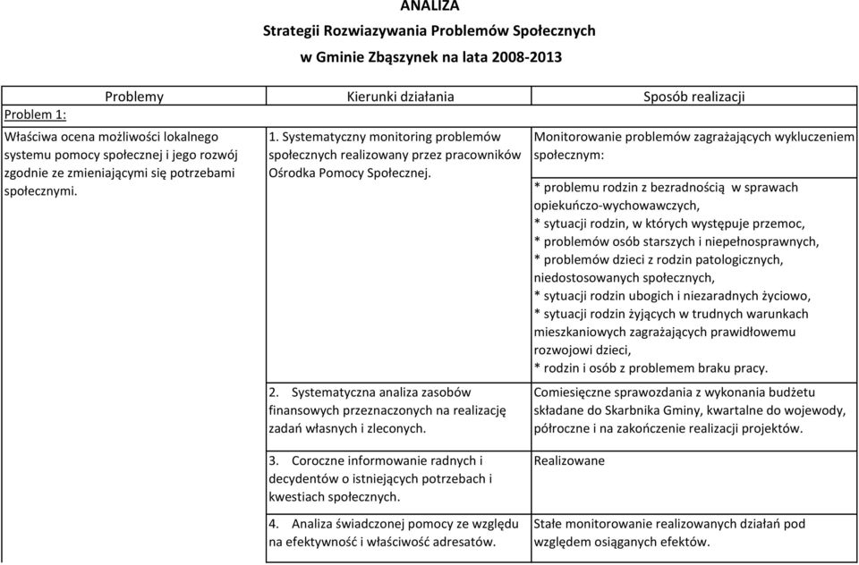 Monitorowanie problemów zagrażających wykluczeniem społecznym: * problemu rodzin z bezradnością w sprawach opiekuńczo-wychowawczych, * sytuacji rodzin, w których występuje przemoc, * problemów osób