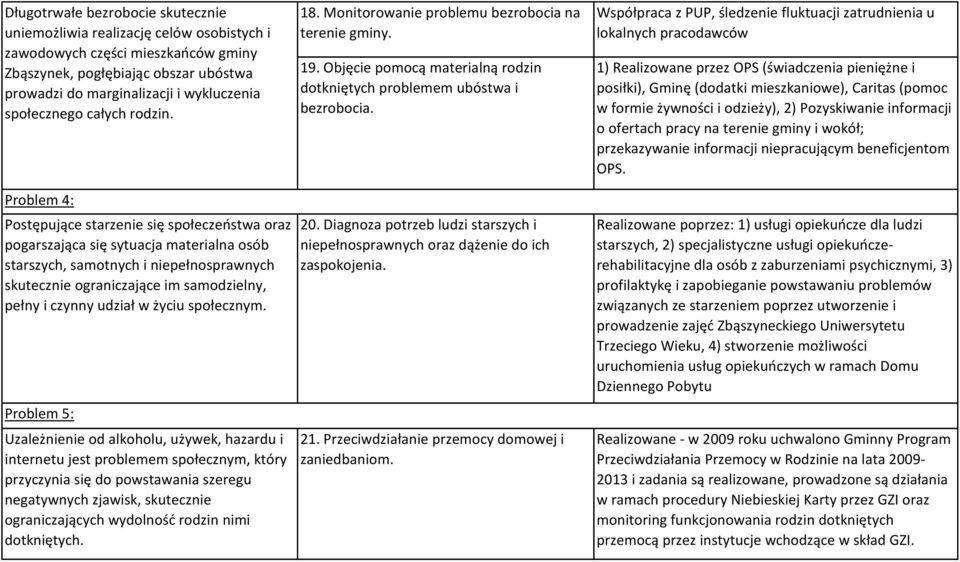 Problem 4: Postępujące starzenie się społeczeństwa oraz pogarszająca się sytuacja materialna osób starszych, samotnych i niepełnosprawnych skutecznie ograniczające im samodzielny, pełny i czynny