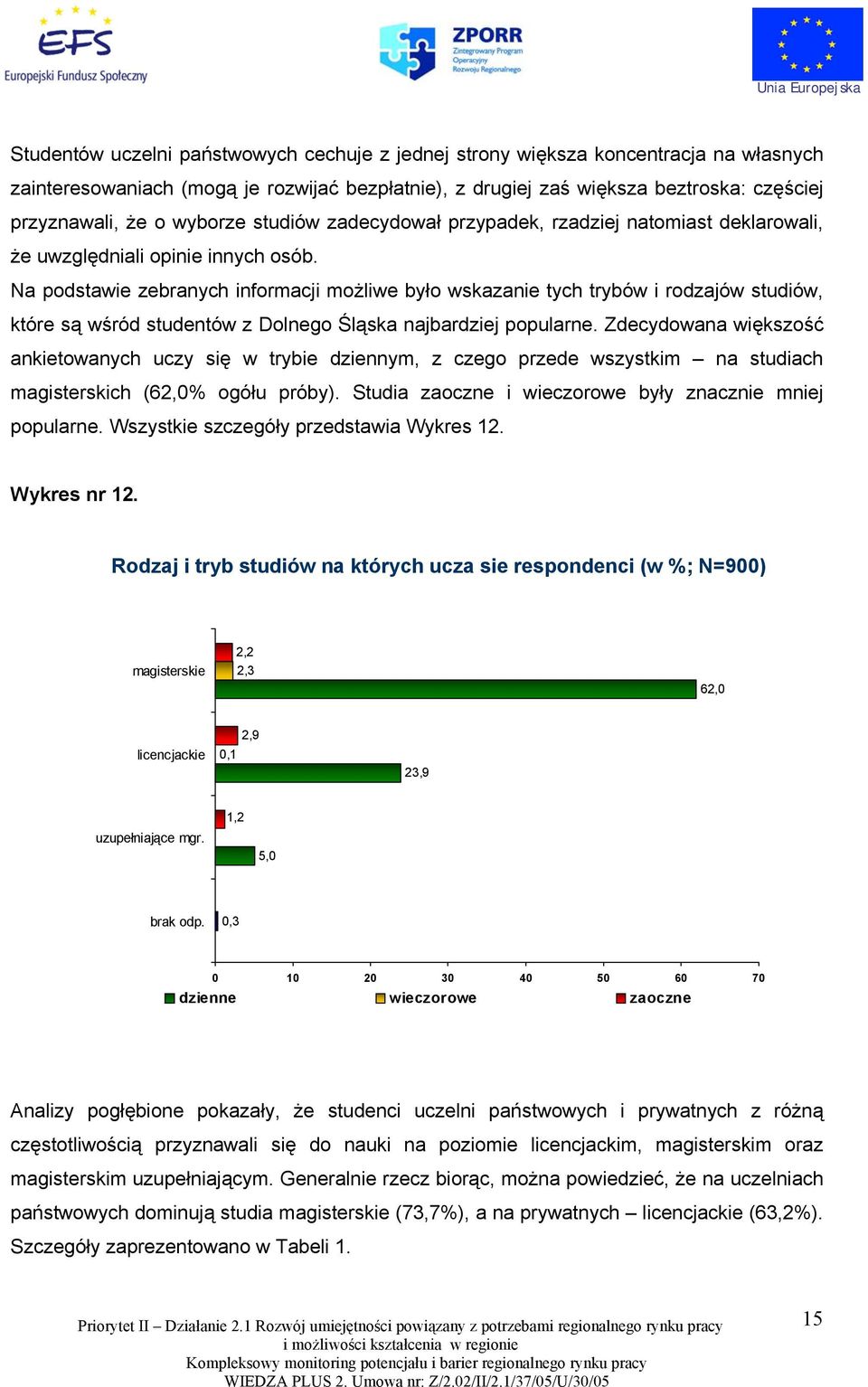 Na podstawie zebranych informacji możliwe było wskazanie tych trybów i rodzajów studiów, które są wśród studentów z Dolnego Śląska najbardziej popularne.