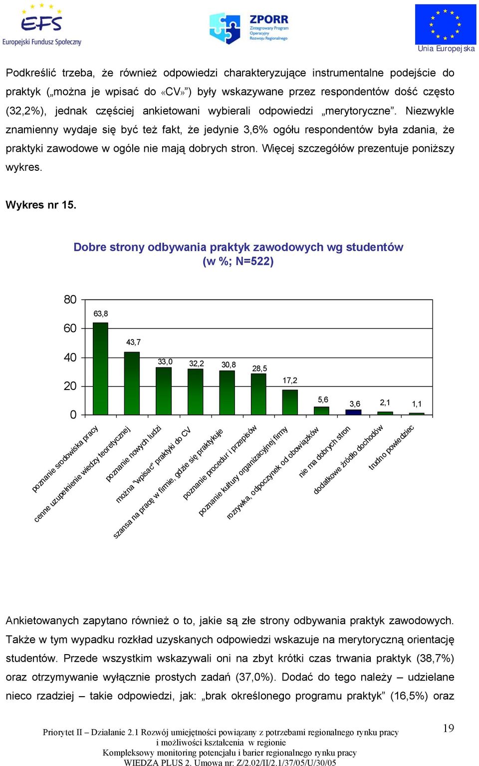 Więcej szczegółów prezentuje poniższy wykres. Wykres nr 15.