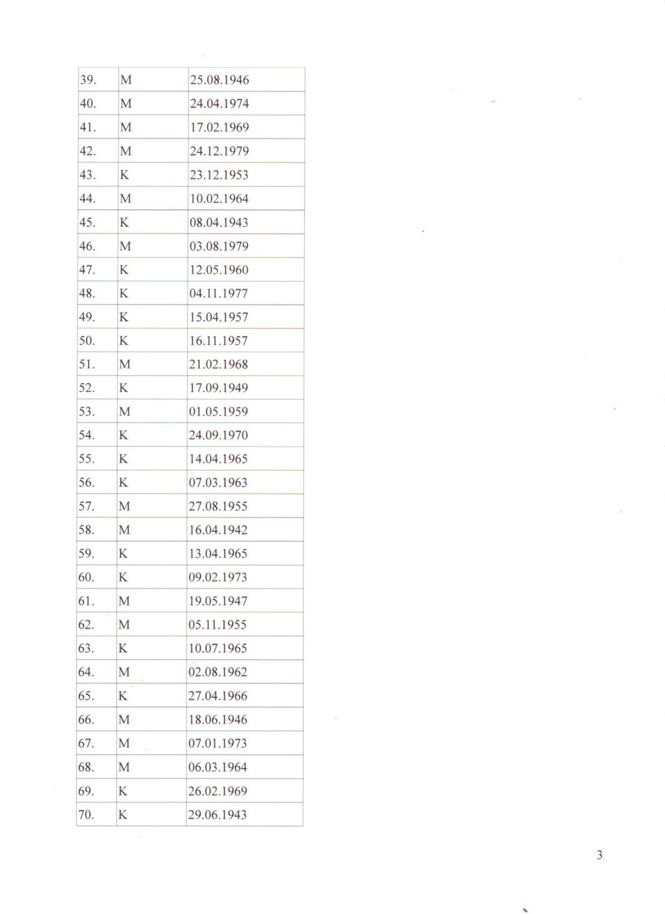 08.1962 07.01.1973 06.03.1964 17.02.1969 10.02.1964 12.05.1960 15.04.1957 17.09.1949 14.04.1965 16.
