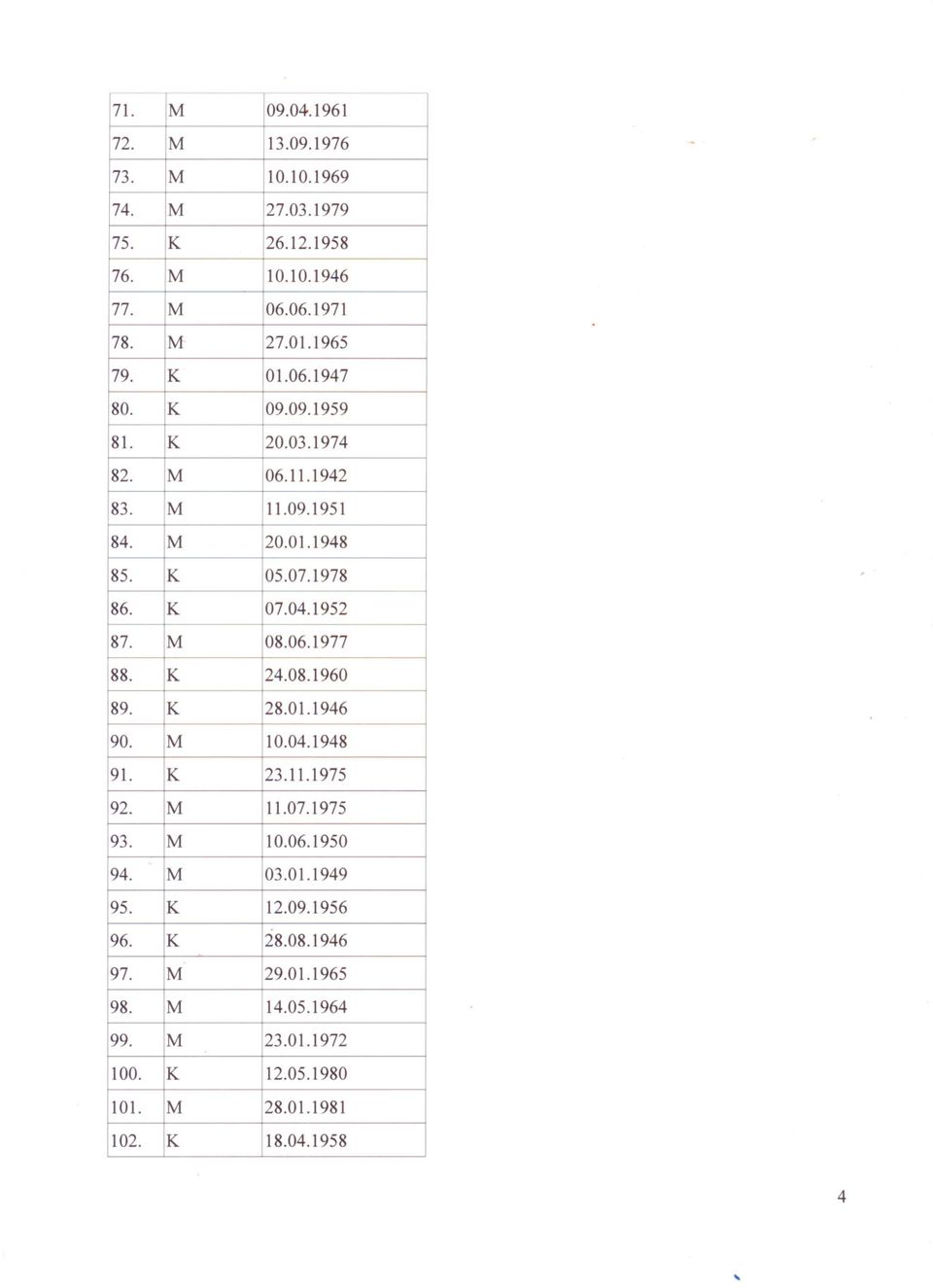 07.1978 07.04.1952 08.06.1977 29.01.1965 28.01.1981 13.09.1976 10.10.1969 10.10.1946 11.09.1951 10.