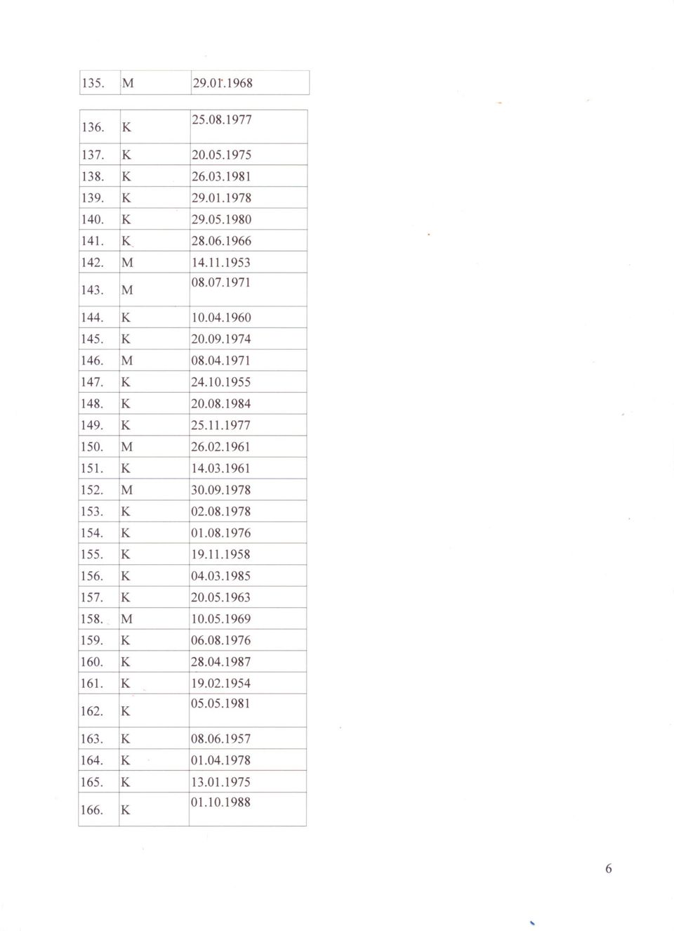 1977 26.02.1961 30.09.1978 02.08.1978 01.08.1976 04.03.1985 20.05.1963 06.08.1976 08.06.1957 01.