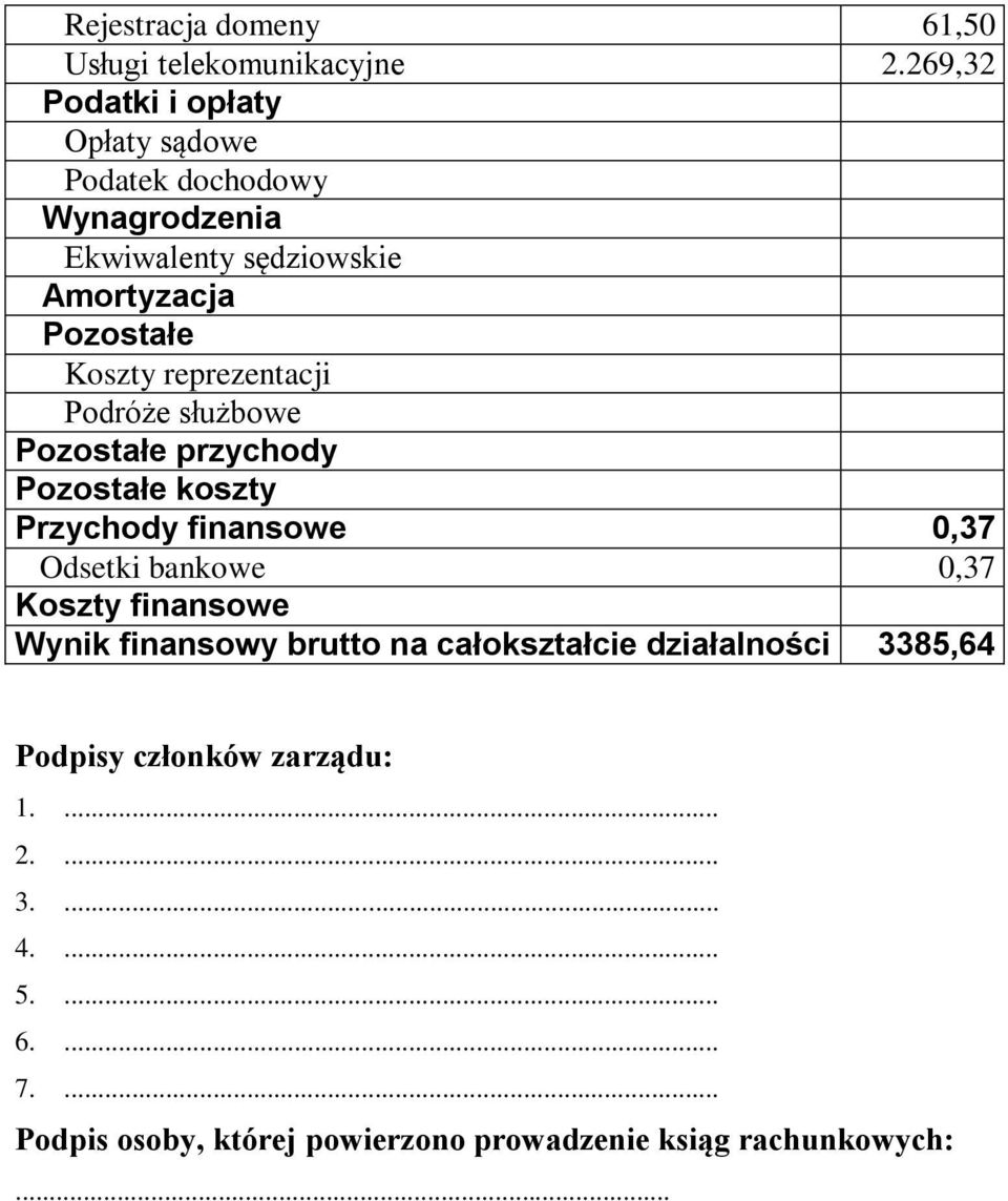 sędziowskie Amortyzacja Pozostałe Koszty reprezentacji Podróże służbowe Pozostałe przychody