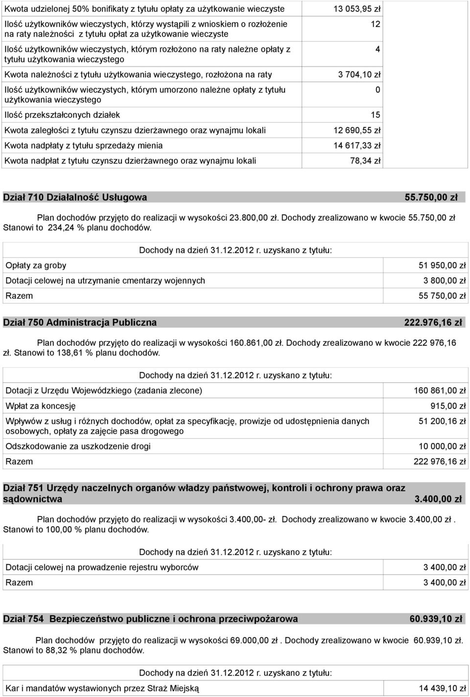 użytkowników wieczystych, którym umorzono należne opłaty z tytułu użytkowania wieczystego 13 053,95 zł 12 4 3 704,10 zł Ilość przekształconych działek 15 z tytułu czynszu dzierżawnego oraz wynajmu