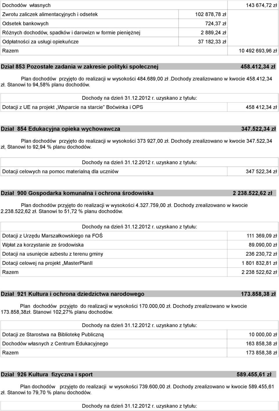 dochody zrealizowano w kwocie 458.412,34 zł. Stanowi to 94,58% planu dochodów. Dotacji z UE na projekt Wsparcie na starcie Boćwinka i OPS 458 412,34 zł Dział 854 Edukacyjna opieka wychowawcza 347.