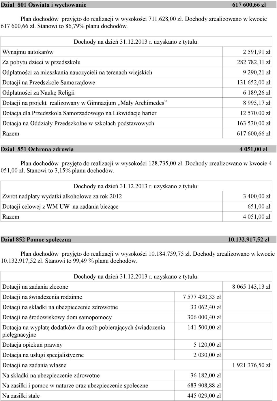 realizowany w Gimnazjum Mały Archimedes Dotacja dla Przedszkola Samorządowego na Likwidację barier Dotacja na Oddziały Przedszkolne w szkołach podstawowych Dział 851 Ochrona zdrowia 2 591,91 zł 282