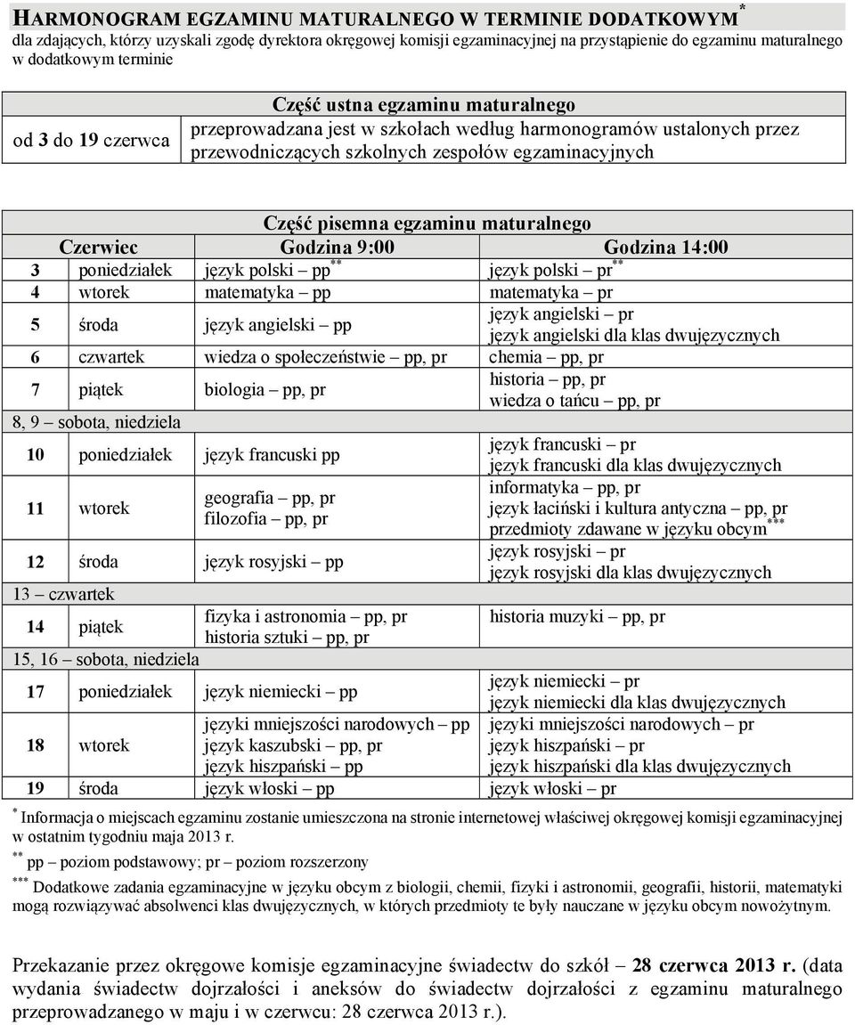 maturalnego Czerwiec Godzina 9:00 Godzina 14:00 3 poniedziałek język polski pp ** język polski pr ** 4 wtorek matematyka pp matematyka pr 5 środa język angielski pp język angielski pr język angielski