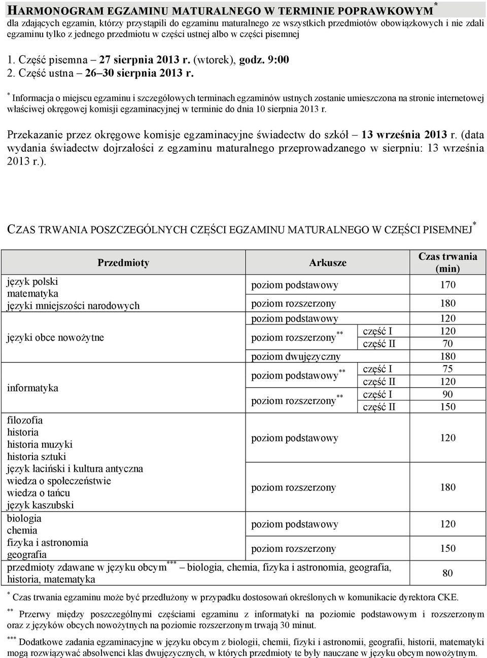 * Informacja o miejscu egzaminu i szczegółowych terminach egzaminów ustnych zostanie umieszczona na stronie internetowej właściwej okręgowej komisji egzaminacyjnej w terminie do dnia 10 sierpnia 2013