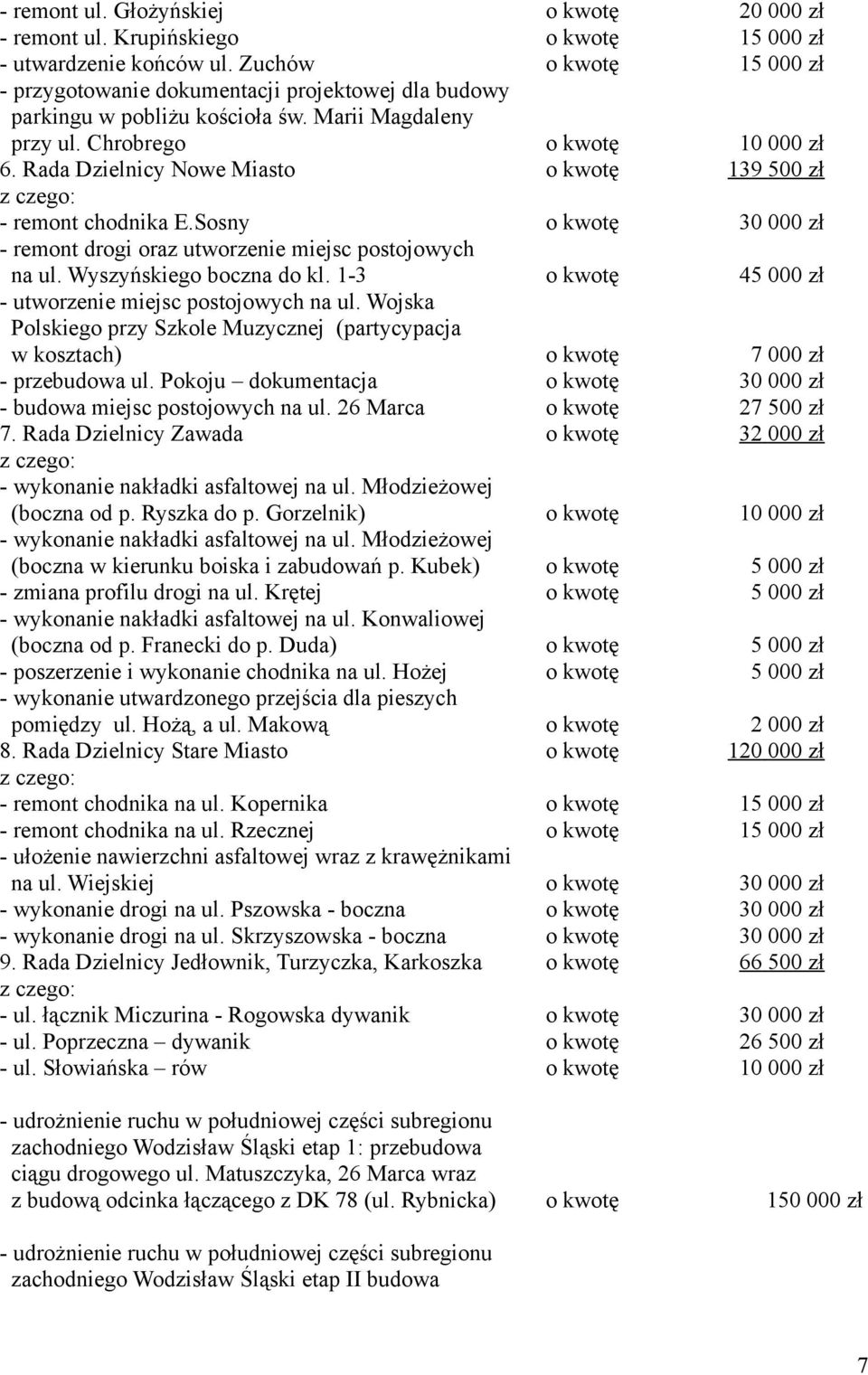 Wojska Polskiego przy Szkole Muzycznej (partycypacja w kosztach) - przebudowa ul. Pokoju dokumentacja - budowa miejsc postojowych na ul. 26 Marca 7.