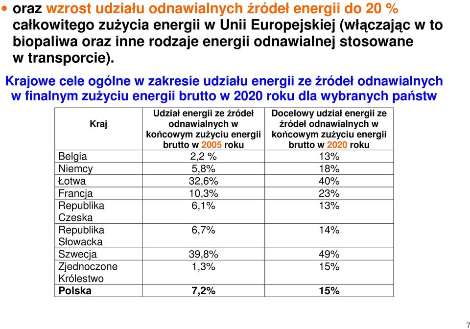 Krajowe cele ogólne w zakresie udziału energii ze źródeł odnawialnych w finalnym zużyciu energii brutto w 2020 roku dla wybranych państw Kraj Udział energii ze źródeł
