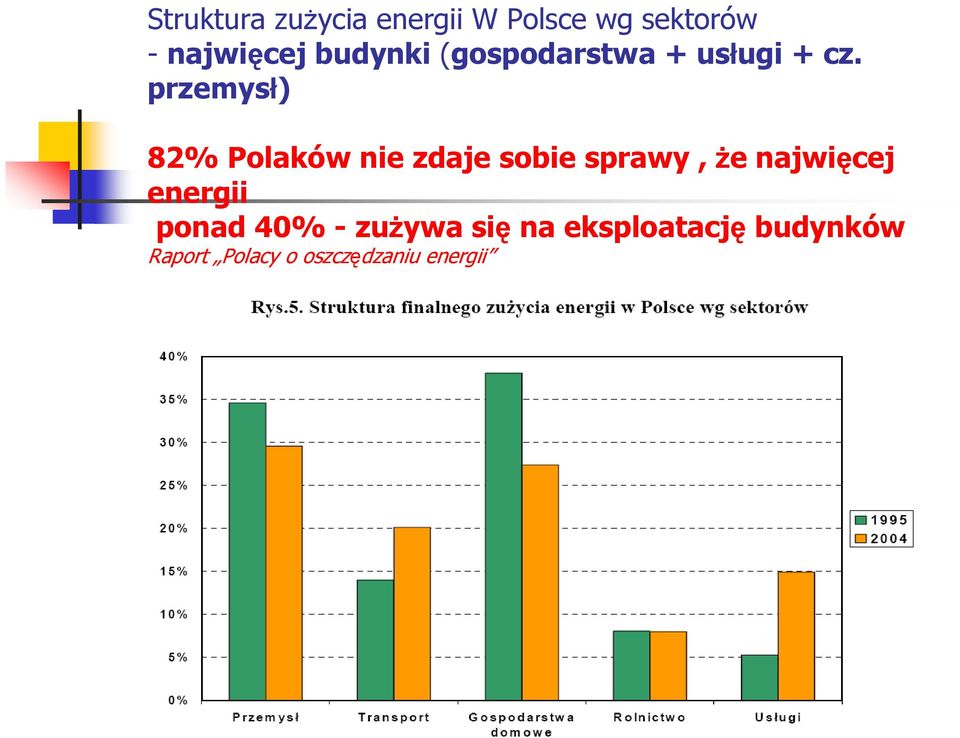 przemysł) 82% Polaków nie zdaje sobie sprawy, że najwięcej