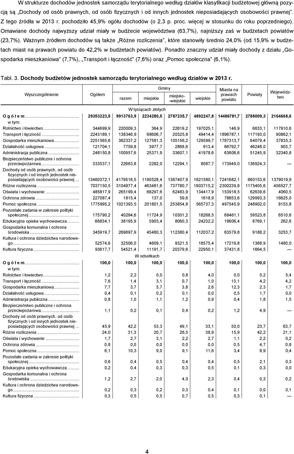 Omawiane dochody najwyższy udział miały w budżecie województwa (63,7%), najniższy zaś w budżetach powiatów (23,7%).