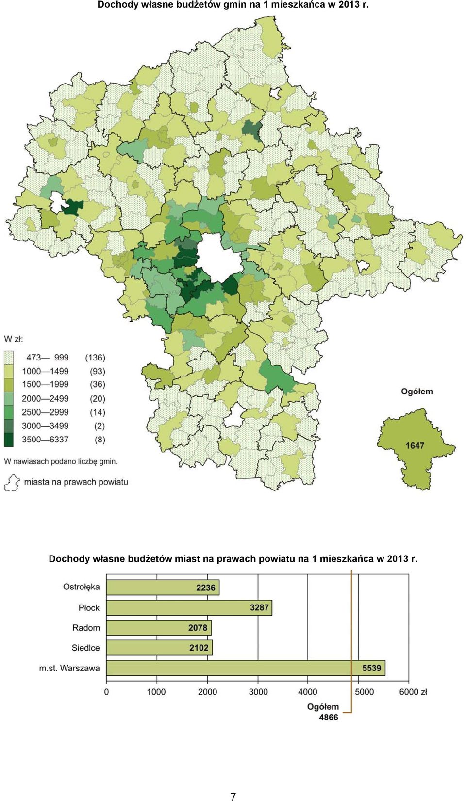 Dochody własne budżetów miast na