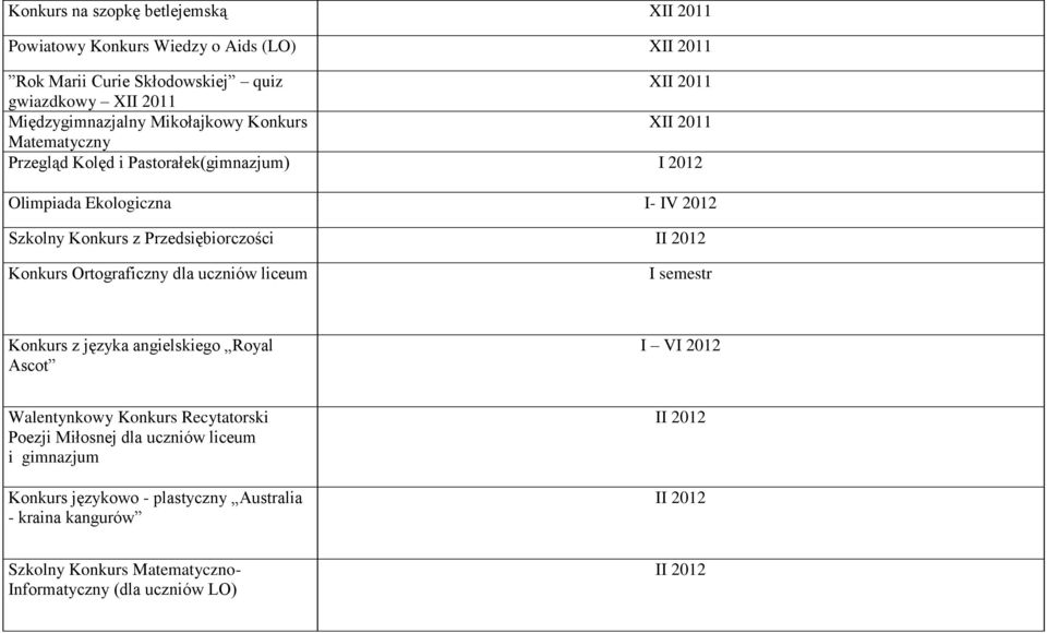 Przedsiębiorczości II 2012 Konkurs Ortograficzny dla uczniów liceum I semestr Konkurs z języka angielskiego Royal Ascot I VI 2012 Walentynkowy Konkurs Recytatorski