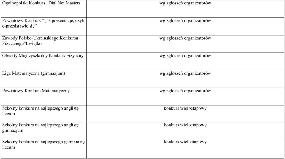 Matematyczna (gimnazjum) wg zgłoszeń organizatorów Powiatowy Konkurs Matematyczny wg zgłoszeń organizatorów Szkolny konkurs na najlepszego anglistę