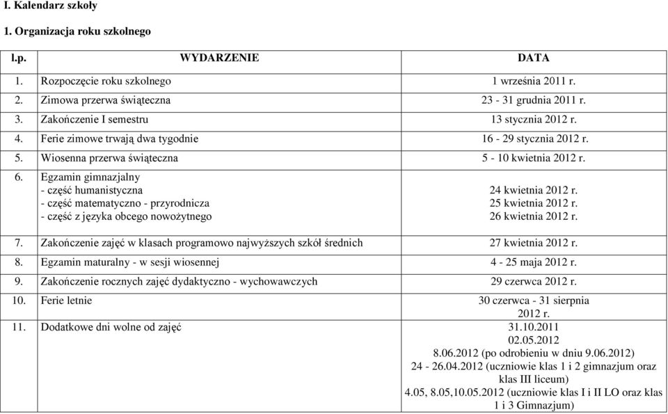 Egzamin gimnazjalny - część humanistyczna - część matematyczno - przyrodnicza - część z języka obcego nowożytnego 24 kwietnia 2012 r. 25 kwietnia 2012 r. 26 kwietnia 2012 r. 7.