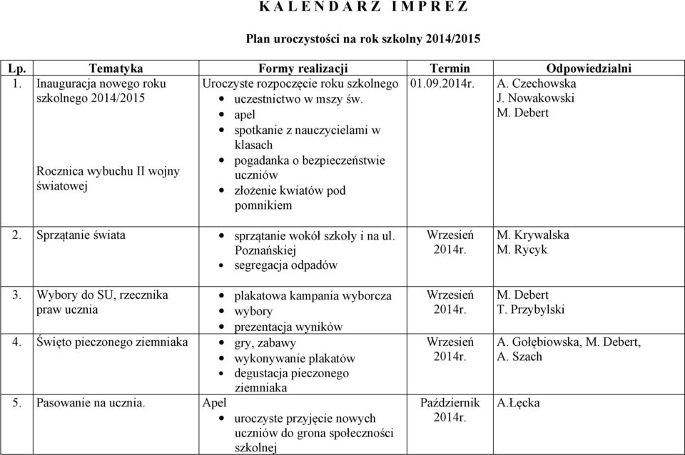 apel spotkanie z nauczycielami w klasach pogadanka o bezpieczeństwie uczniów złożenie kwiatów pod A. Czechowska J. Nowakowski M. Debert 2. Sprzątanie świata sprzątanie wokół szkoły i na ul.