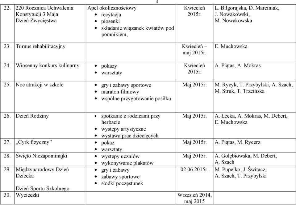 Rycyk, T. Przybylski, A. Szach, M. Struk, T. Trzcińska 26. Dzień Rodziny spotkanie z rodzicami przy herbacie występy artystyczne wystawa prac dziecięcych 27. Cyrk fizyczny pokaz 28.