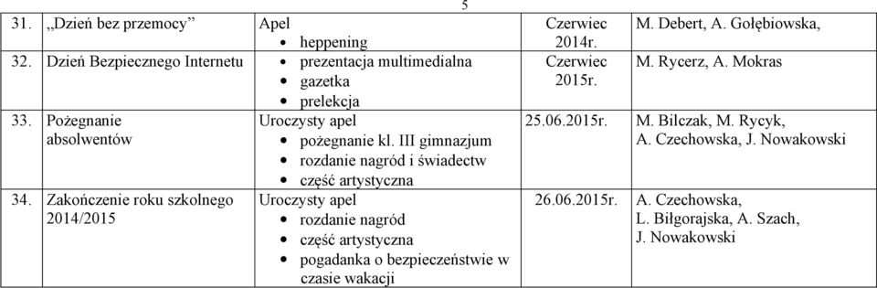 Zakończenie roku szkolnego 2014/2015 część artystyczna Uroczysty apel rozdanie nagród część artystyczna pogadanka o bezpieczeństwie w