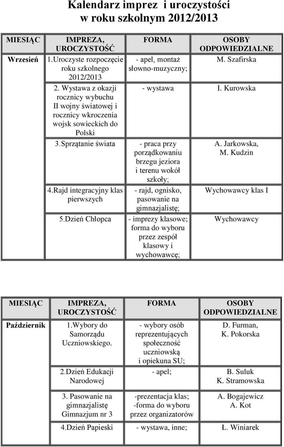 Dzień Chłopca - apel, montaż słowno-muzyczny; M. Szafirska - wystawa I.