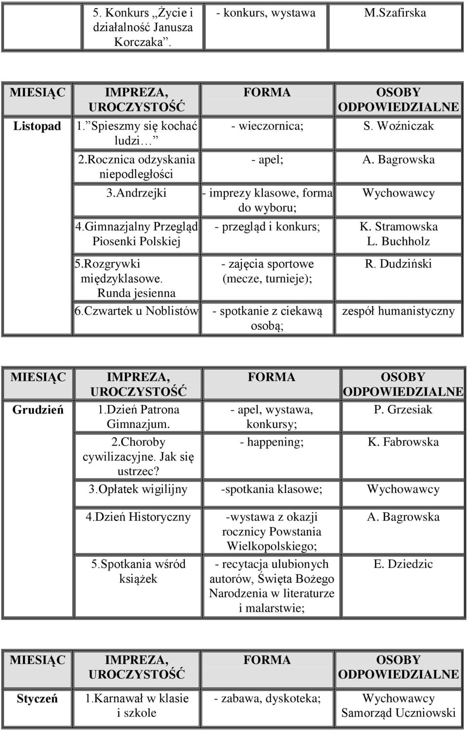 Bagrowska - imprezy klasowe, forma do wyboru; Wychowawcy - przegląd i konkurs; K. Stramowska L. Buchholz - zajęcia sportowe (mecze, turnieje); - spotkanie z ciekawą osobą; R.