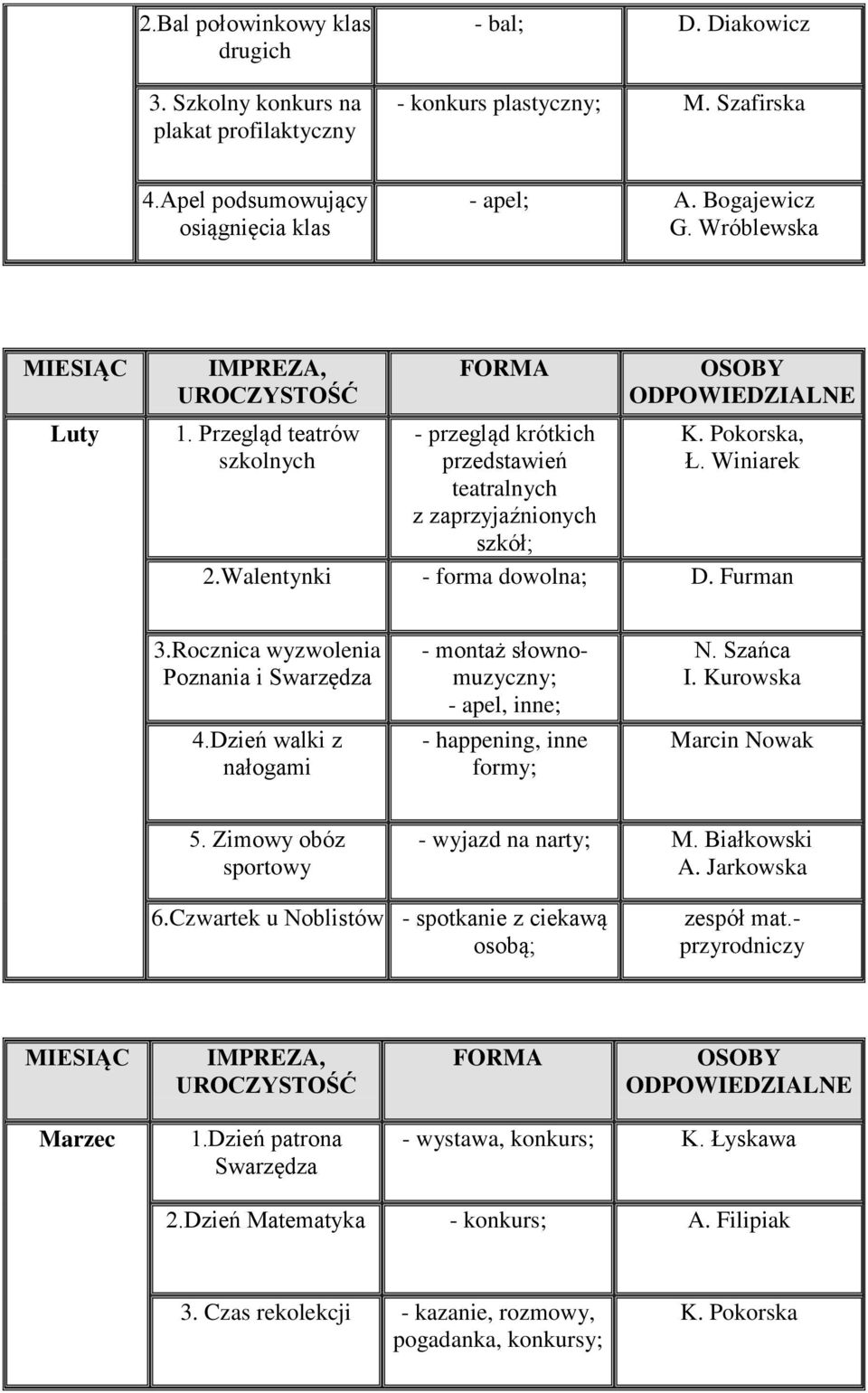 Rocznica wyzwolenia Poznania i Swarzędza 4.Dzień walki z nałogami - montaż słownomuzyczny; - apel, inne; - happening, inne formy; N. Szańca I. Kurowska Marcin Nowak 5.