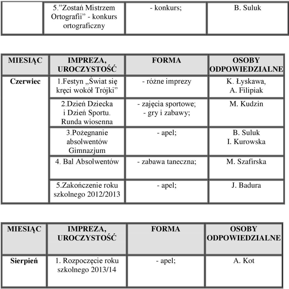 Runda wiosenna 3.Pożegnanie absolwentów Gimnazjum - zajęcia sportowe; - gry i zabawy; M. Kudzin - apel; B. Suluk I.