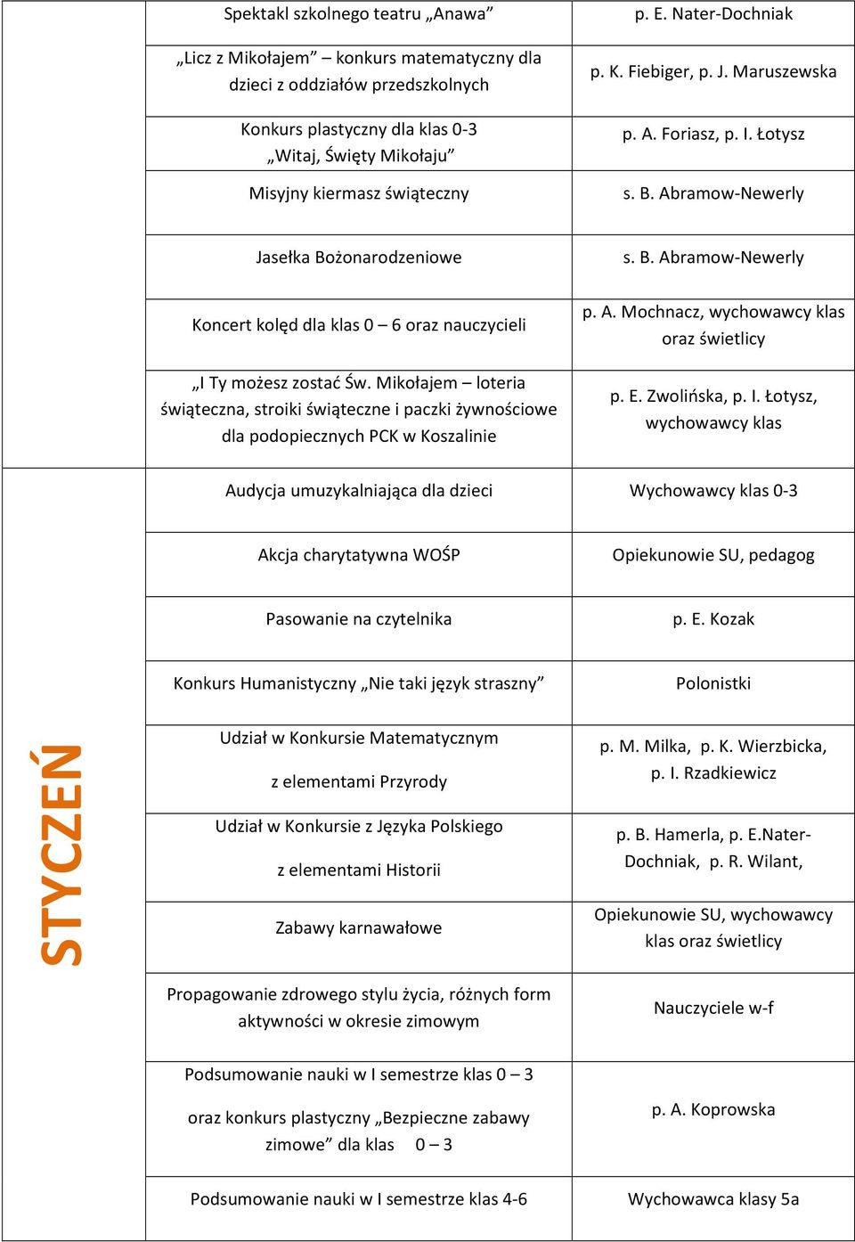 Mikołajem loteria świąteczna, stroiki świąteczne i paczki żywnościowe dla podopiecznych PCK w Koszalinie s. B. Abramow-Newerly p. A. Mochnacz, wychowawcy klas oraz świetlicy p. E. Zwolińska, p. I.