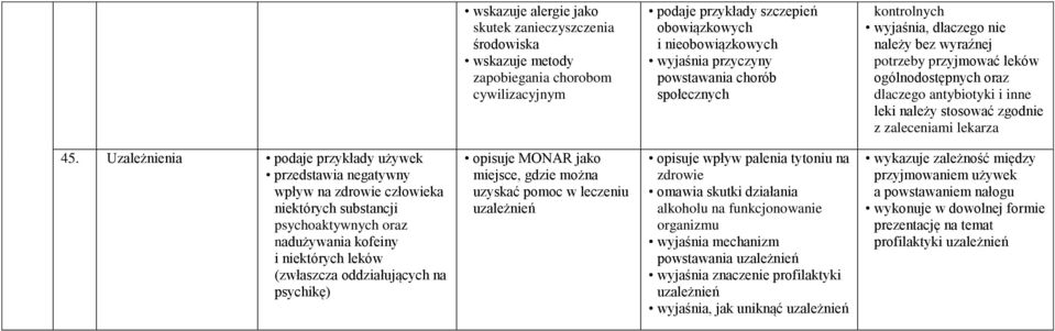 zaleceniami lekarza 45.