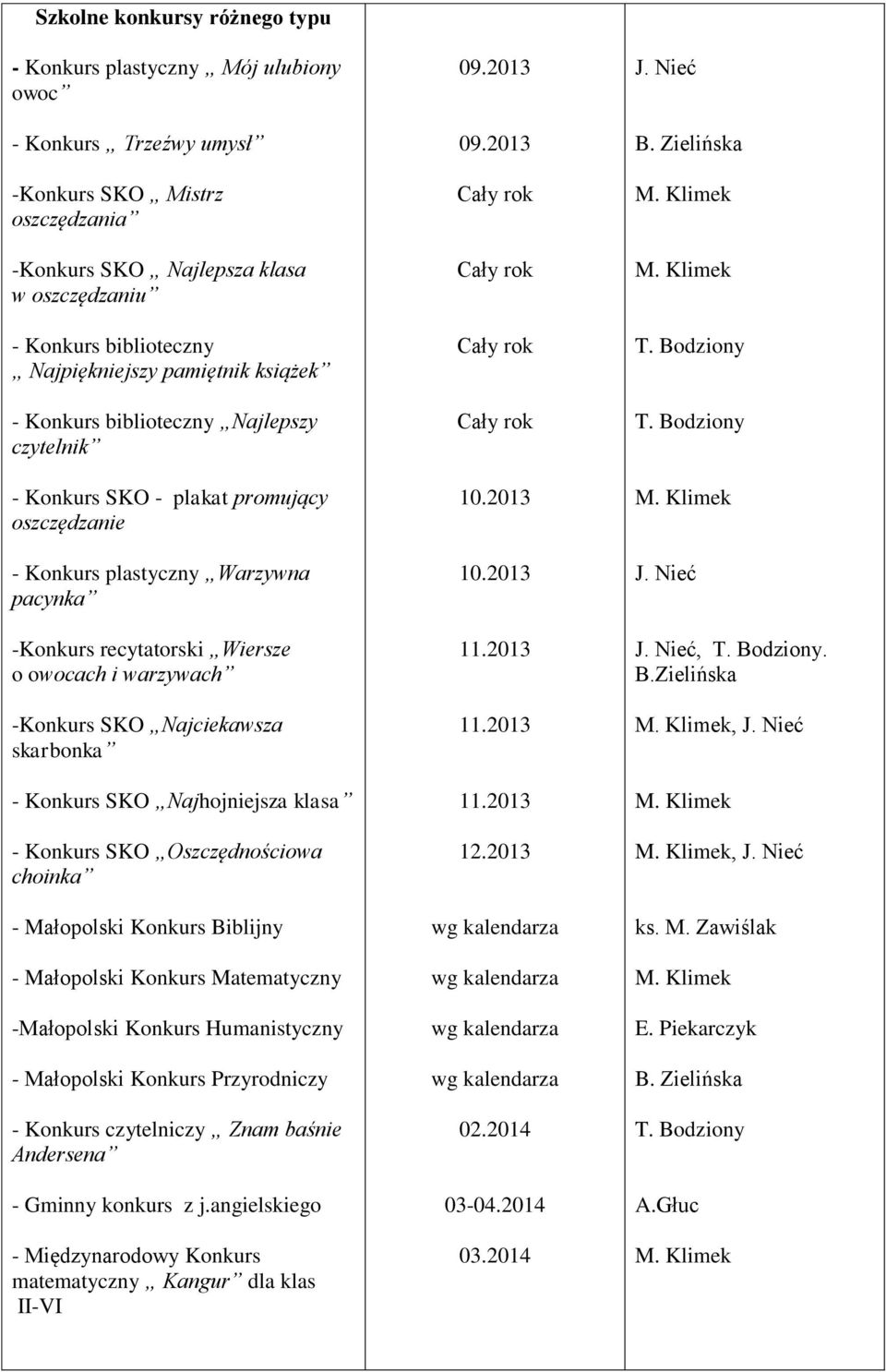 Najciekawsza skarbonka Konkurs SKO Najhojniejsza klasa Konkurs SKO Oszczędnościowa choinka Małopolski Konkurs Biblijny Małopolski Konkurs Matematyczny Małopolski Konkurs Humanistyczny Małopolski