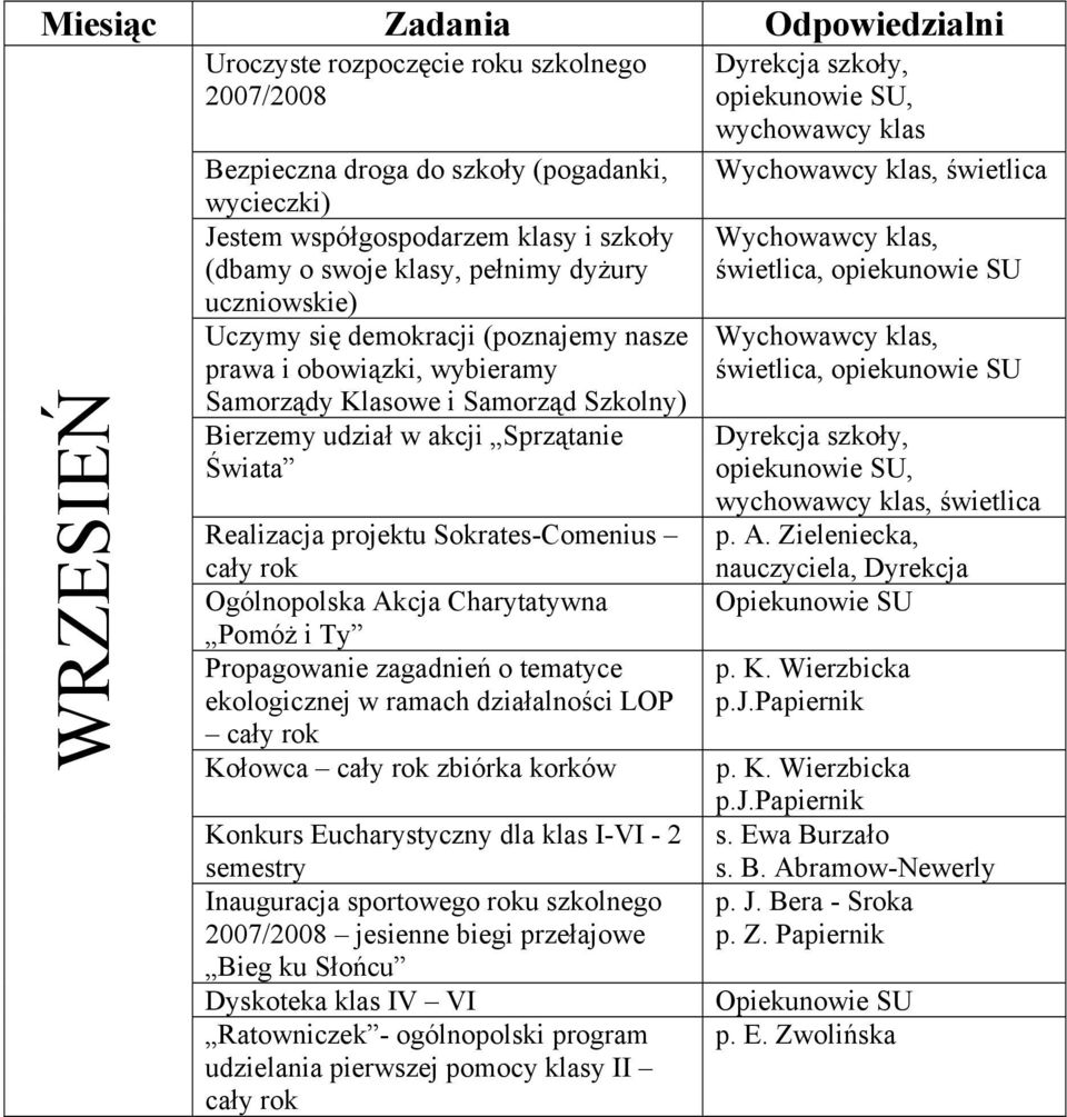 Ogólnopolska Akcja Charytatywna Pomóż i Ty Propagowanie zagadnień o tematyce ekologicznej w ramach działalności LOP cały rok Kołowca cały rok zbiórka korków Konkurs Eucharystyczny dla klas I-VI - 2