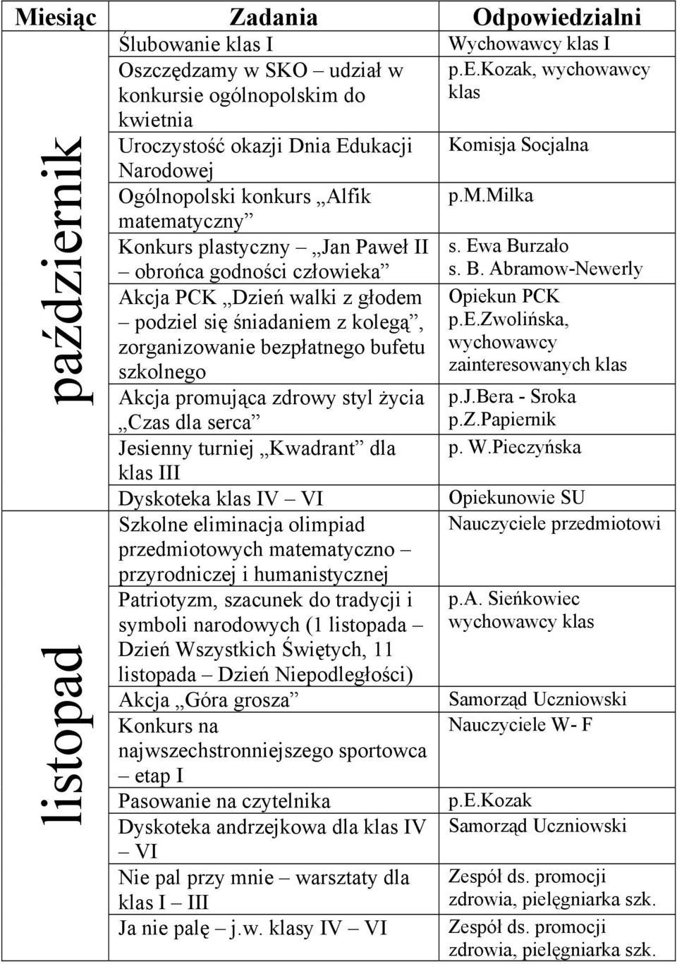 szkolnego Akcja promująca zdrowy styl życia Czas dla serca Jesienny turniej Kwadrant dla klas III Szkolne eliminacja olimpiad przedmiotowych matematyczno przyrodniczej i humanistycznej Patriotyzm,