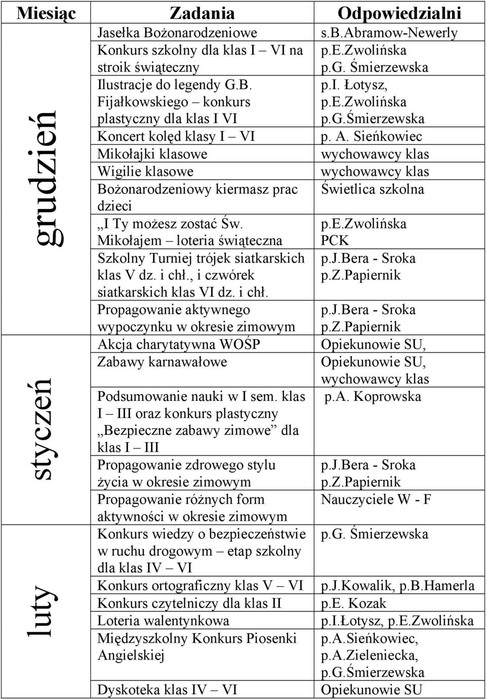 , i czwórek siatkarskich klas VI dz. i chł. Propagowanie aktywnego wypoczynku w okresie zimowym Akcja charytatywna WOŚP Zabawy karnawałowe Podsumowanie nauki w I sem.