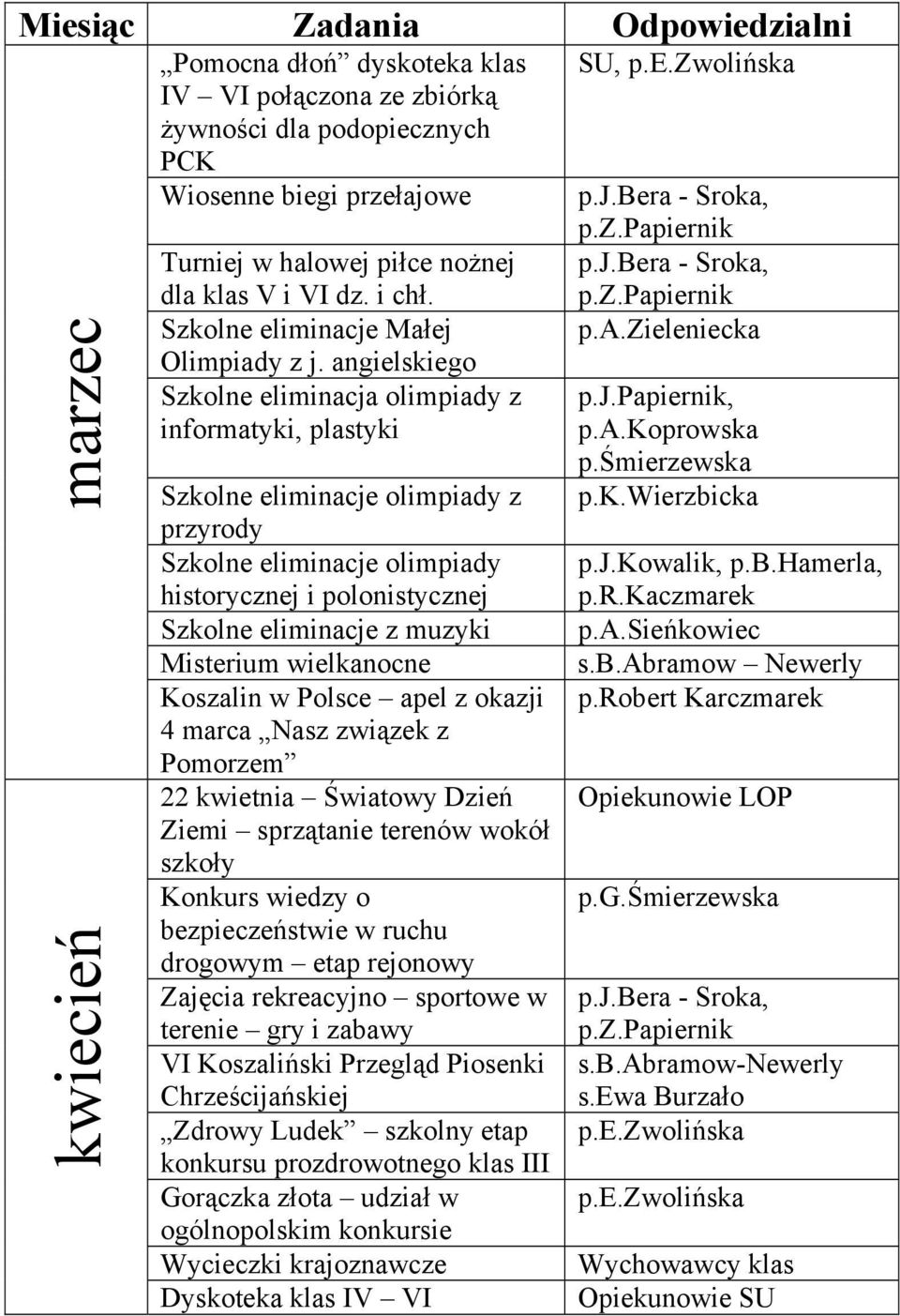 angielskiego Szkolne eliminacja olimpiady z informatyki, plastyki Szkolne eliminacje olimpiady z przyrody Szkolne eliminacje olimpiady historycznej i polonistycznej Szkolne eliminacje z muzyki