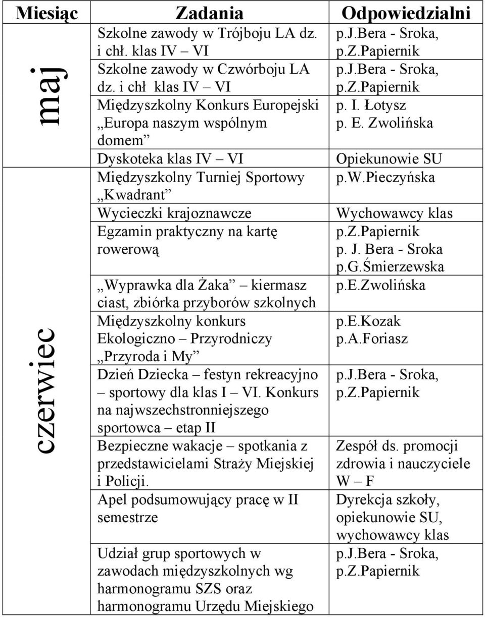 kiermasz ciast, zbiórka przyborów szkolnych Międzyszkolny konkurs Ekologiczno Przyrodniczy Przyroda i My Dzień Dziecka festyn rekreacyjno sportowy dla klas I VI.