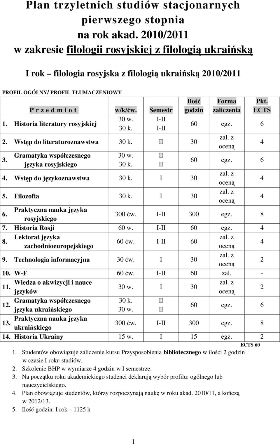Wstęp do literaturoznawstwa 30 Gramatyka współczesnego języka 30 w.. Wstęp do językoznawstwa I 30 5. Filozofia I 30 300 ćw. I- 300 egz. 8 7. Historia Rosji 60 w. I- 60 egz. Lektorat języka 8. 60 ćw.