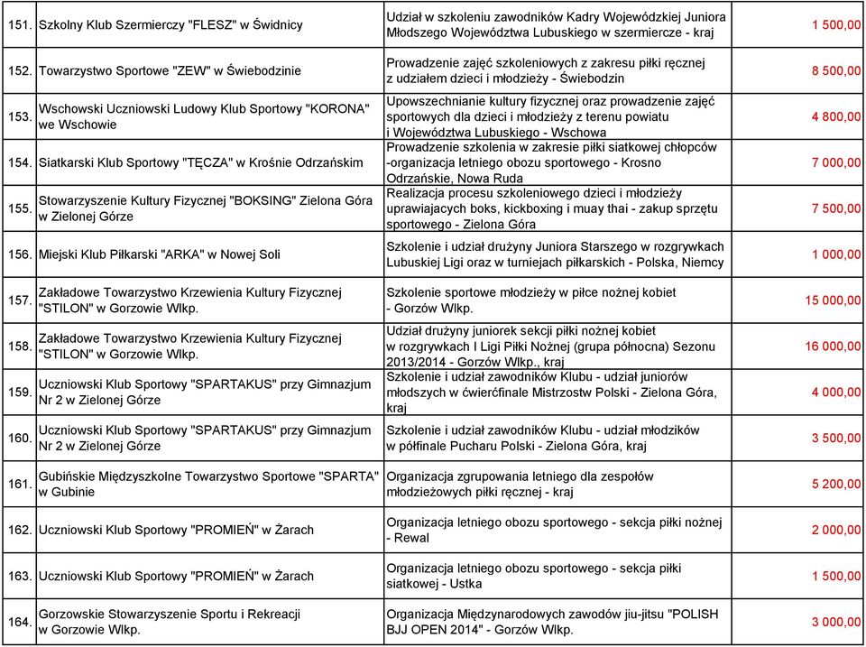 Zakładowe Towarzystwo Krzewienia Kultury Fizycznej "STILON" Zakładowe Towarzystwo Krzewienia Kultury Fizycznej "STILON" Uczniowski Klub Sportowy "SPARTAKUS" przy Gimnazjum Nr 2 Uczniowski Klub