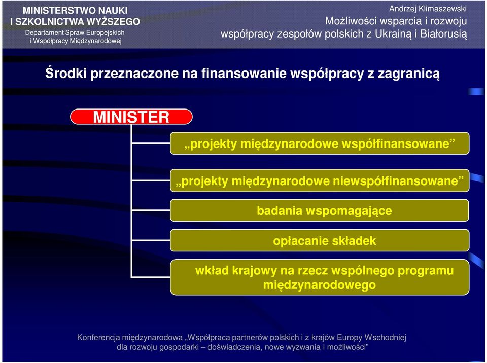 międzynarodowe niewspółfinansowane badania wspomagające