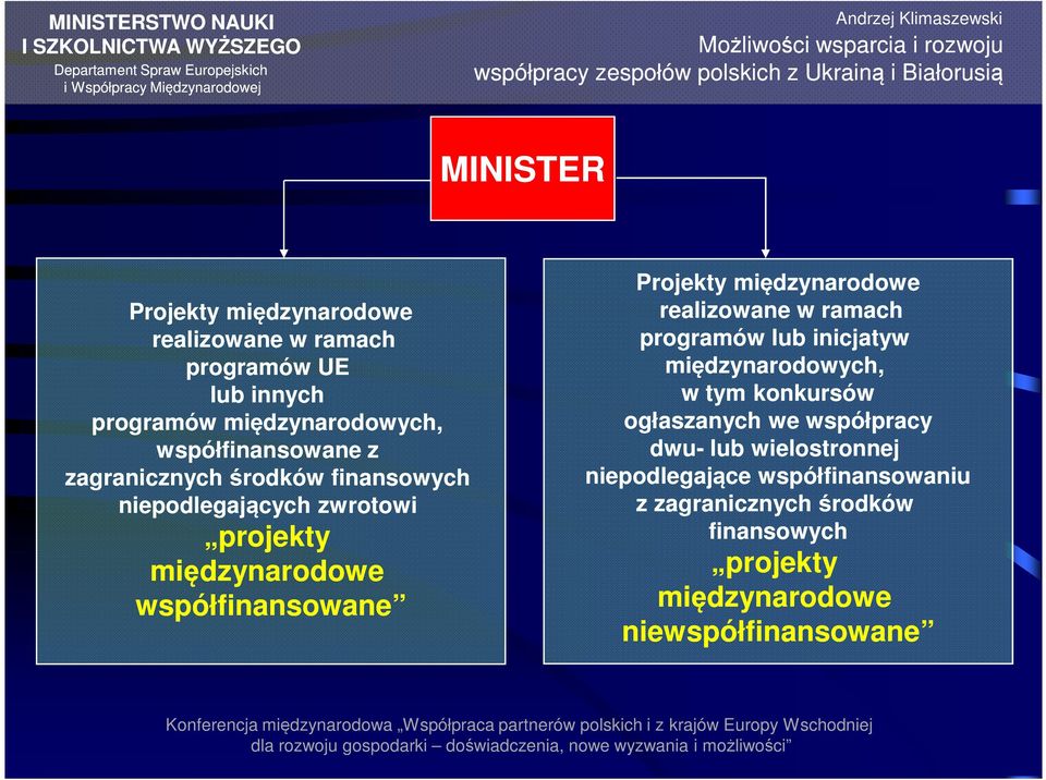 międzynarodowe realizowane w ramach programów lub inicjatyw międzynarodowych, w tym konkursów ogłaszanych we współpracy