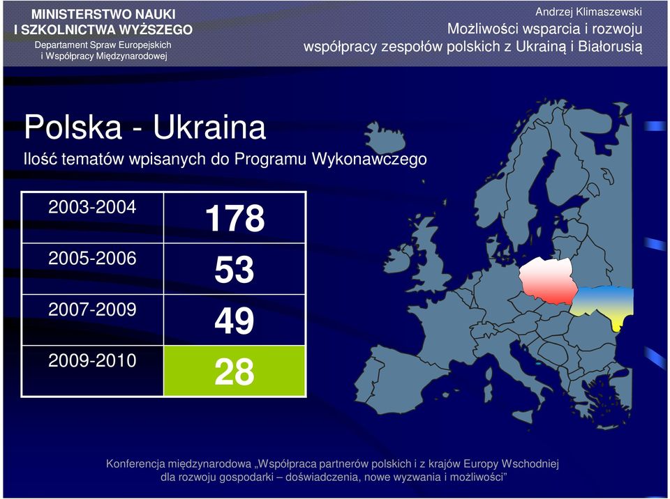 Wykonawczego 2003-2004