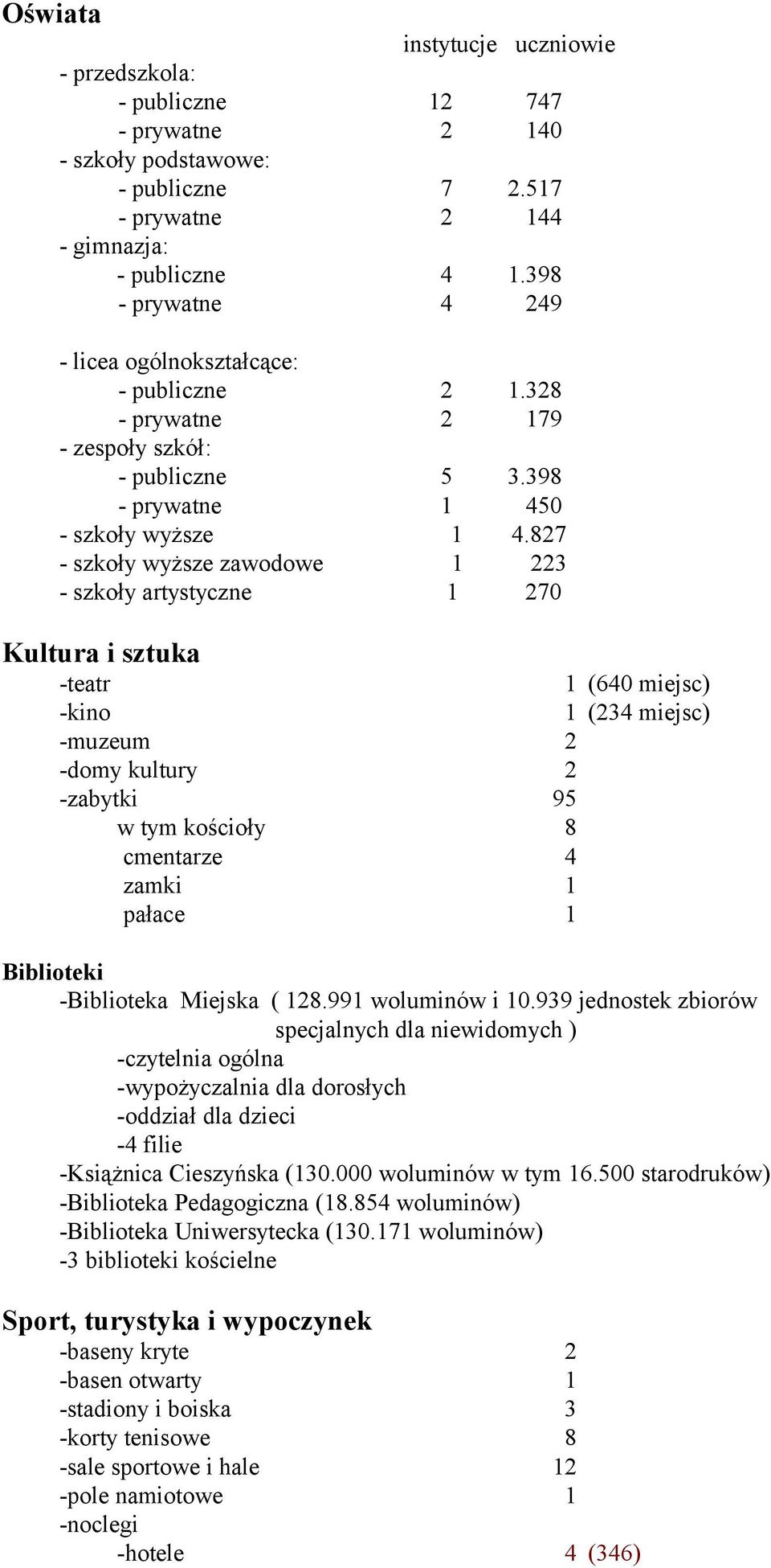 827 - szkoły wyższe zawodowe 1 223 - szkoły artystyczne 1 270 Kultura i sztuka -teatr 1 (640 miejsc) -kino 1 (234 miejsc) -muzeum 2 -domy kultury 2 -zabytki 95 w tym kościoły 8 cmentarze 4 zamki 1